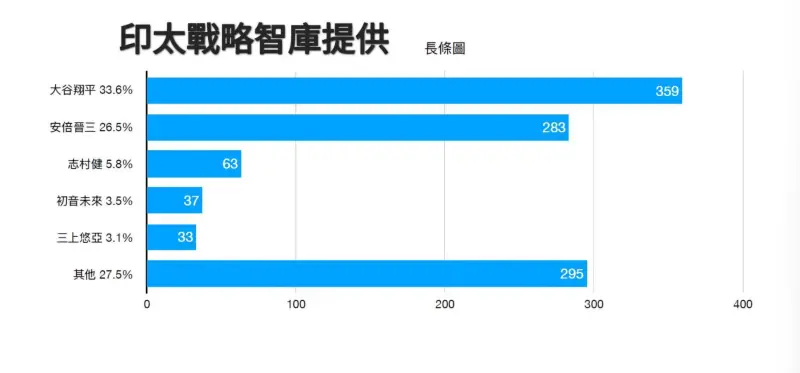 矢板明夫